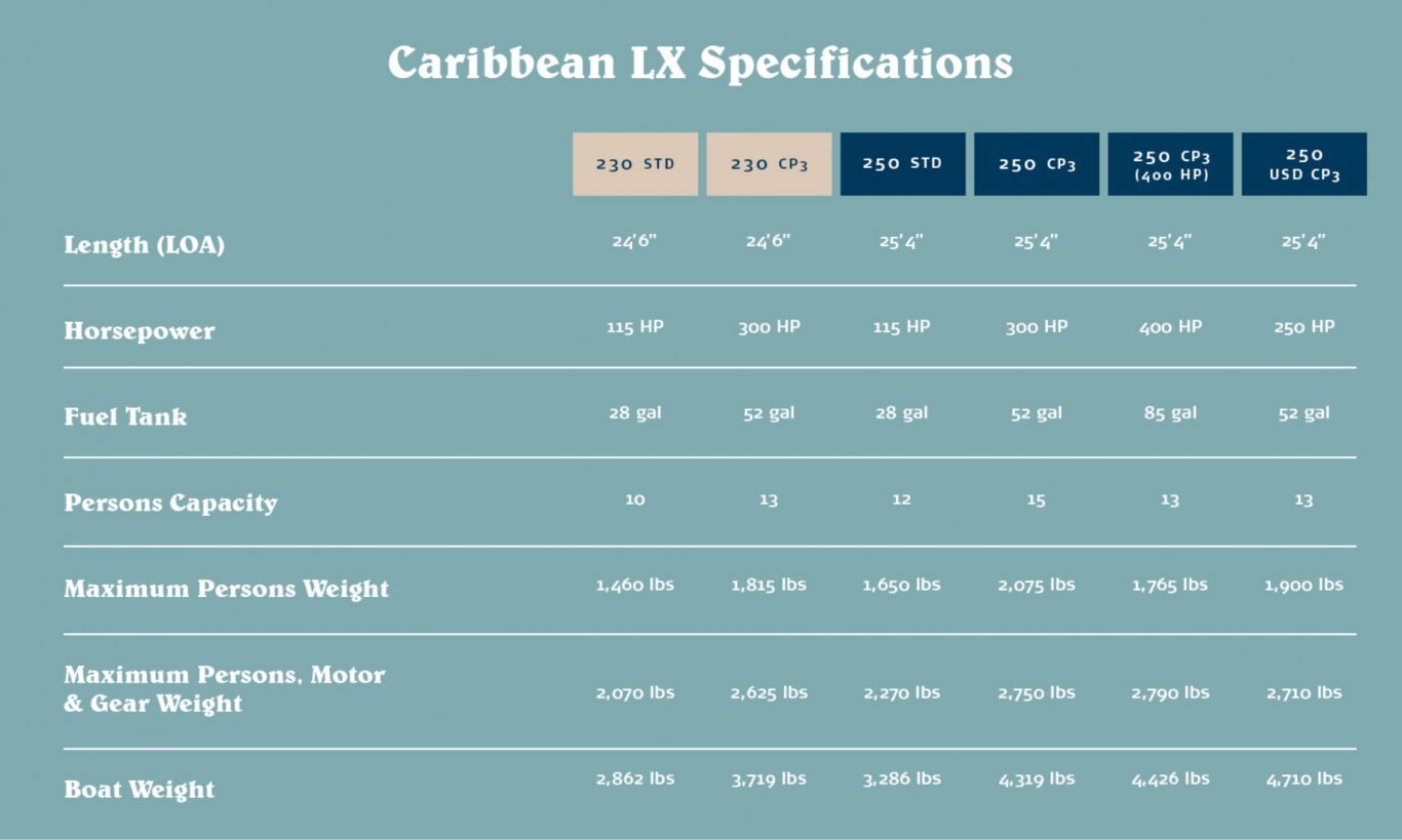 2022 Crest Caribbean LX 230 SLC