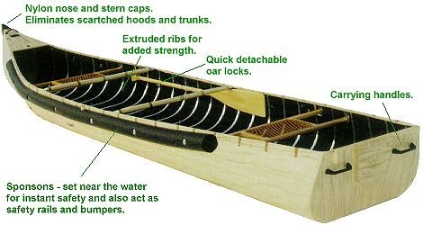 BW Marine Sportspal 12 Transom Canoes